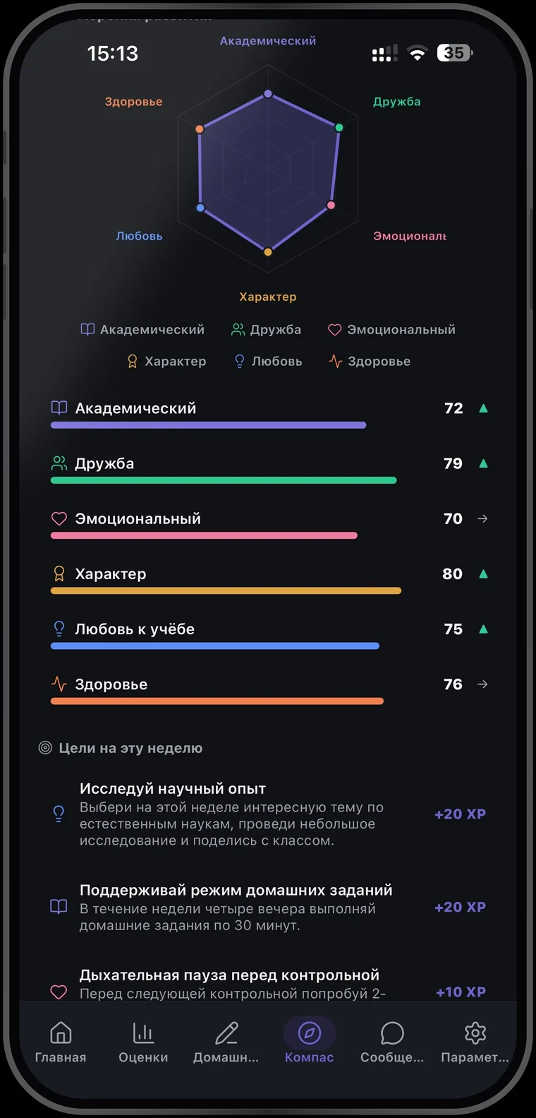 Scholly mobil — Gelişim Pusulası radar grafiği