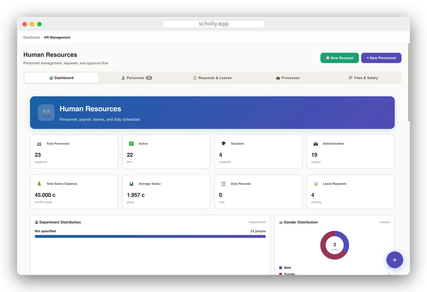 Scholly web paneli — insan kaynakları